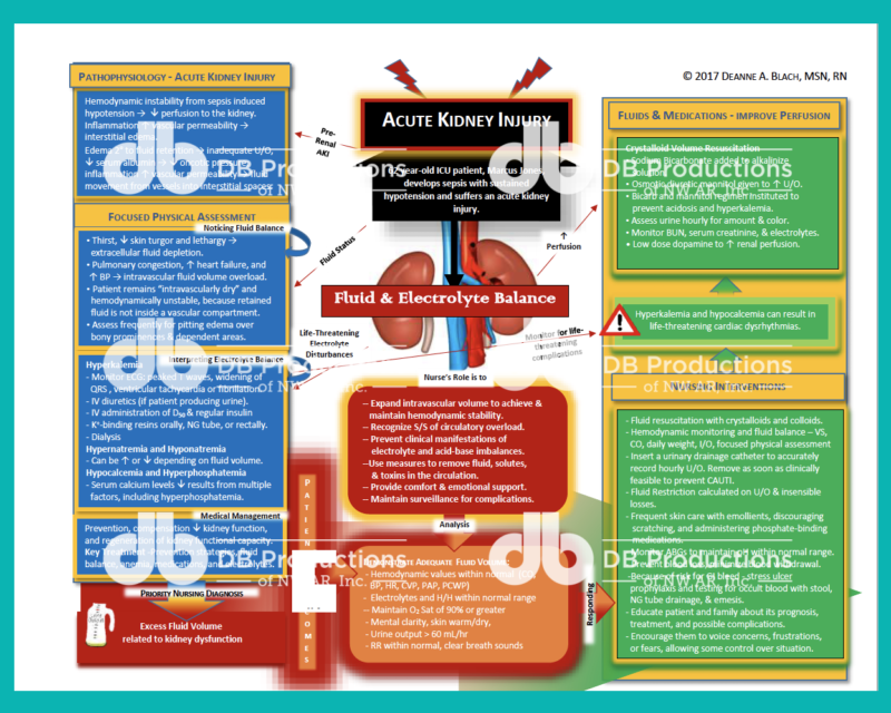 pathophysiology of acid base balance Acid-base balance is an intricate concept which requires an intimate and detailed knowledge of in vomiting causes the ph to rise in a metabolic alkalosis state. pathophysiology of acid base balance Acid-base balance is an intricate concept which requires an intimate and detailed knowledge of in vomiting causes the ph to rise in a metabolic alkalosis state.