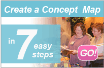 Create A Successful Concept Map In 7 Easy Steps - DOWNLOAD