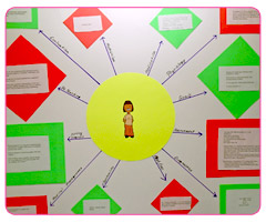Example Concept Maps For Nursing Students And Nursing Education