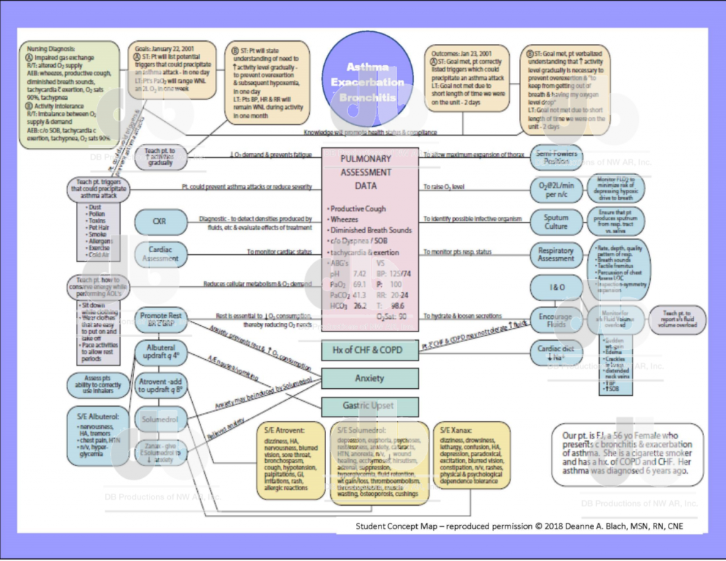 Asthma Exacerbation - Bronchitis Concept Map | Deanne Blach - DB ...