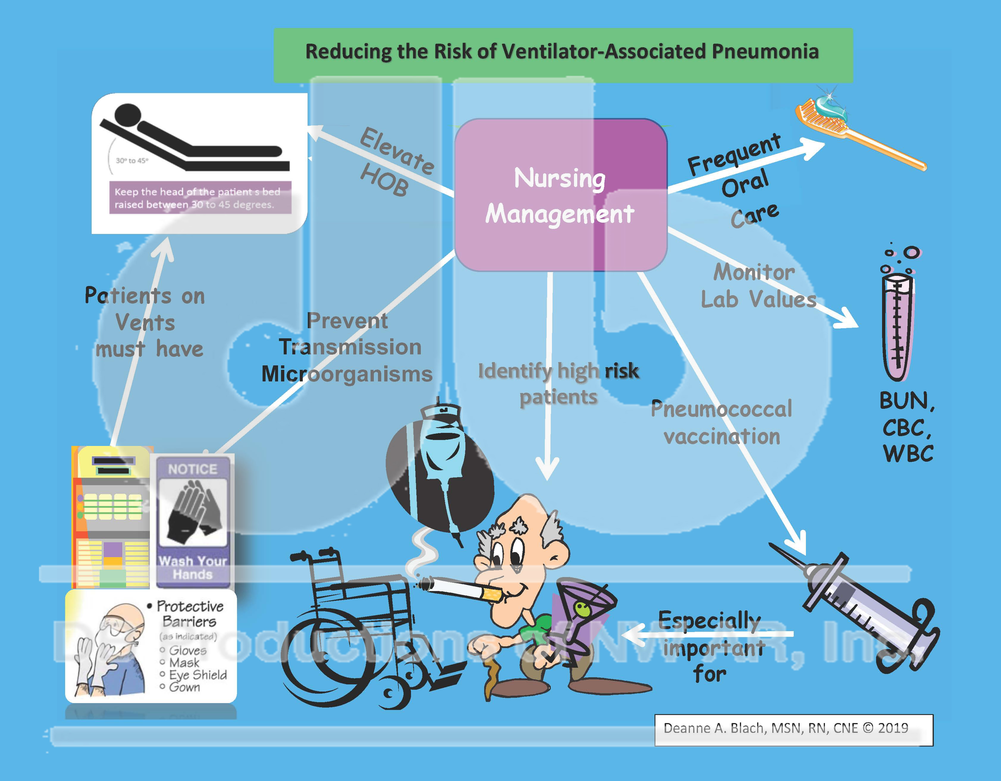 pneumonia concept map